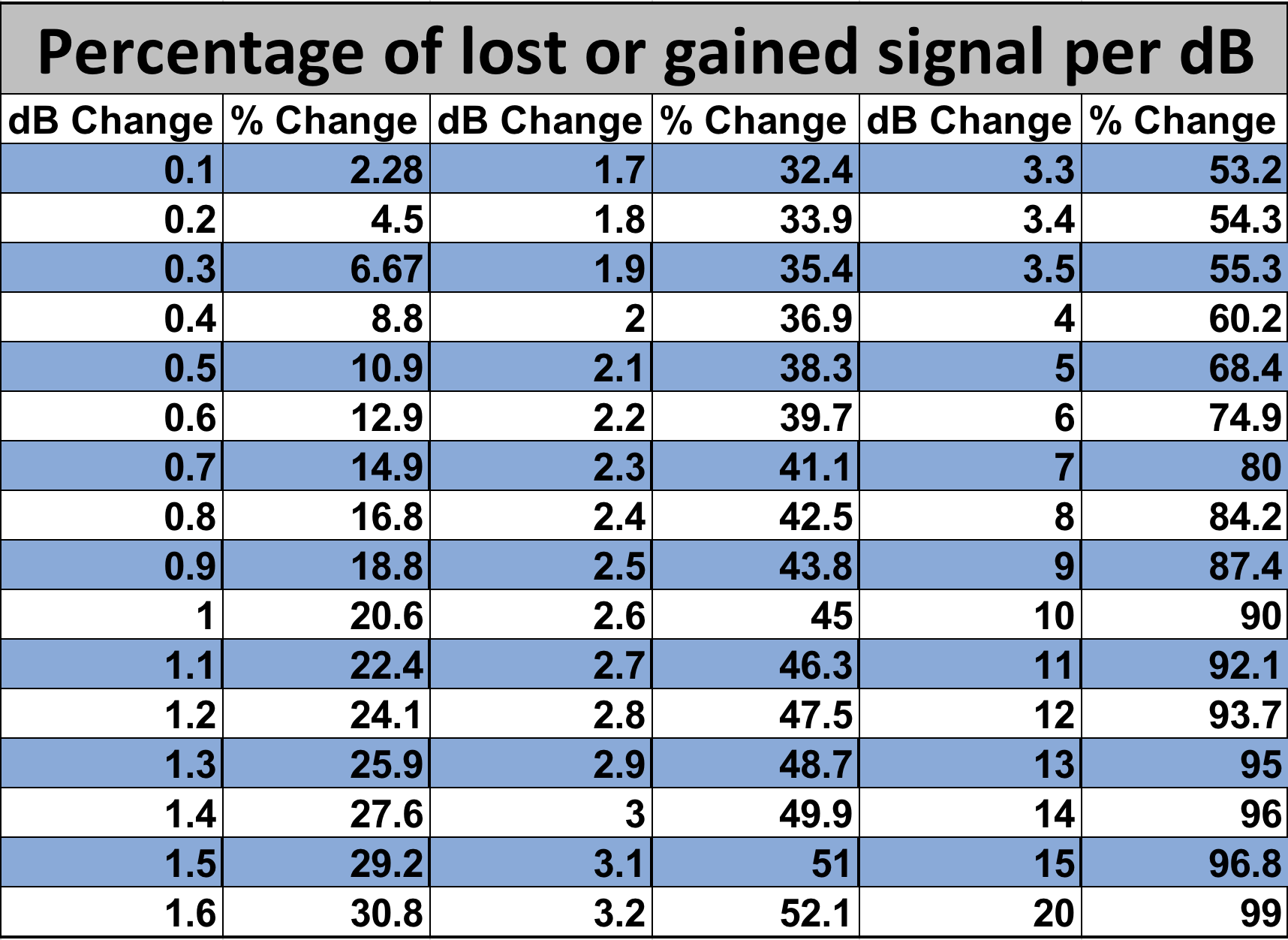 Tap Loss Chart