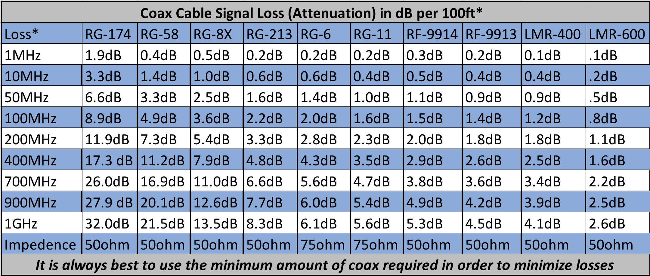 Tap Loss Chart